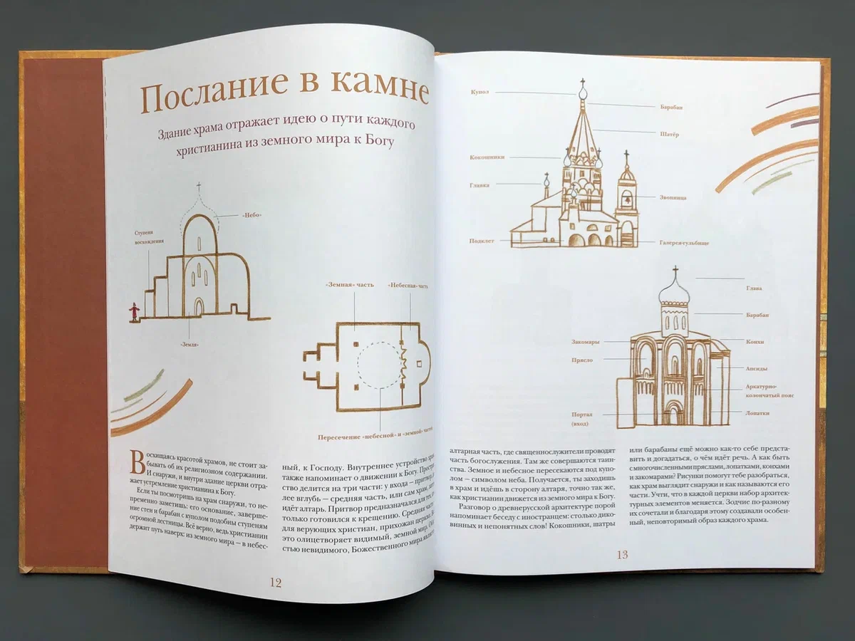 Увидеть невидимое. Древнерусское искусство 