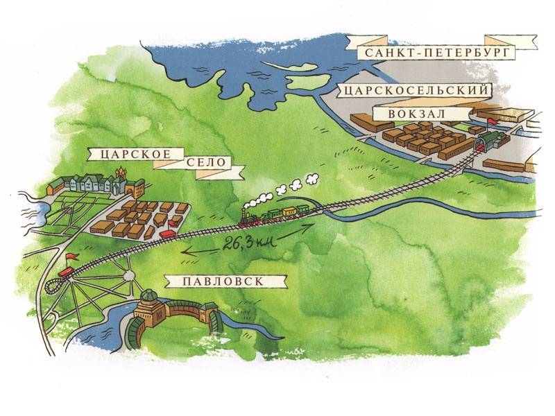 От паровоза до «Сапсана»