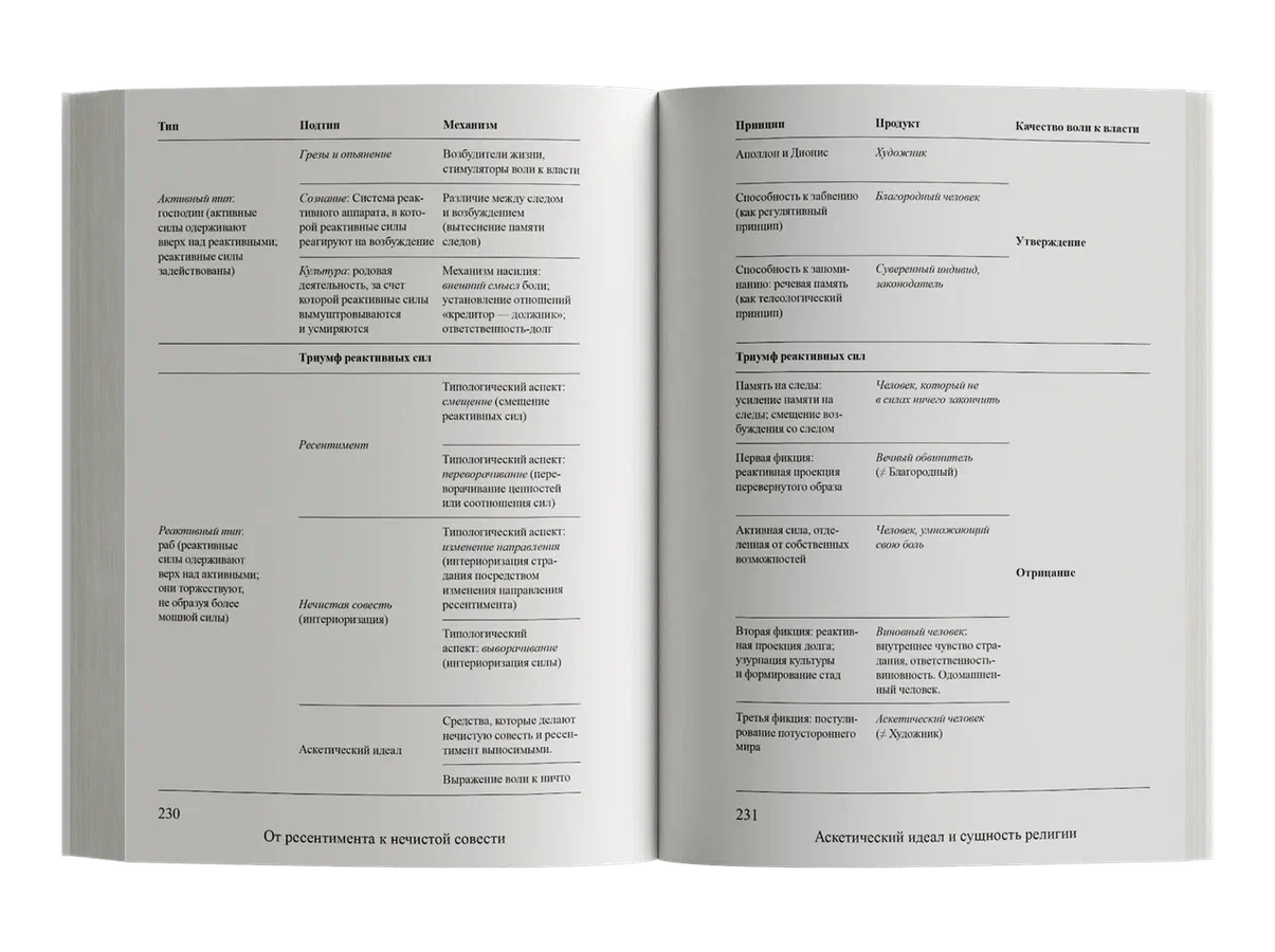 Ницше и философия