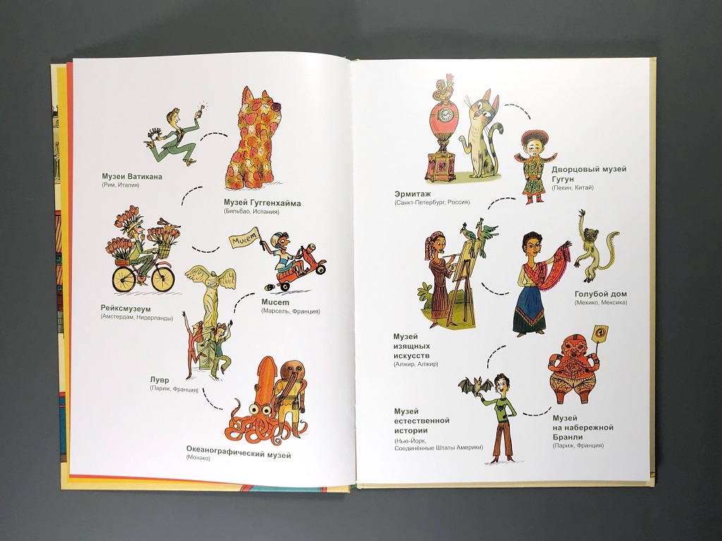 Большая книга музеев