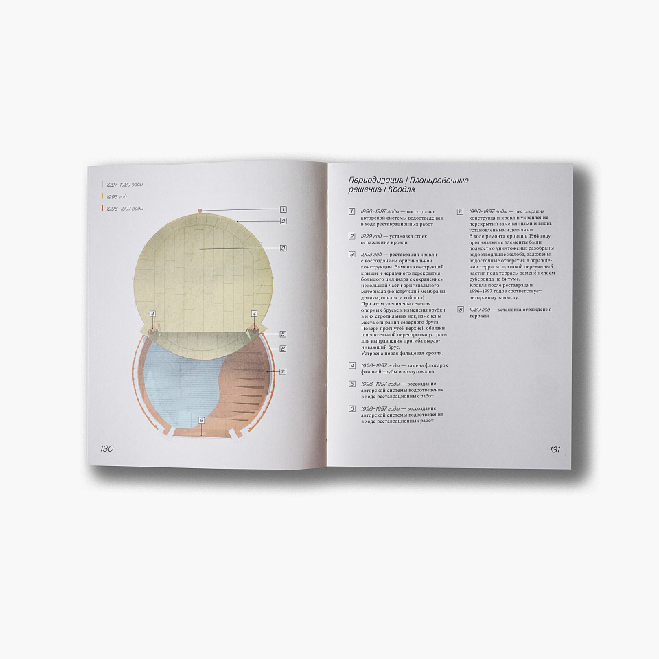 Дом Мельникова