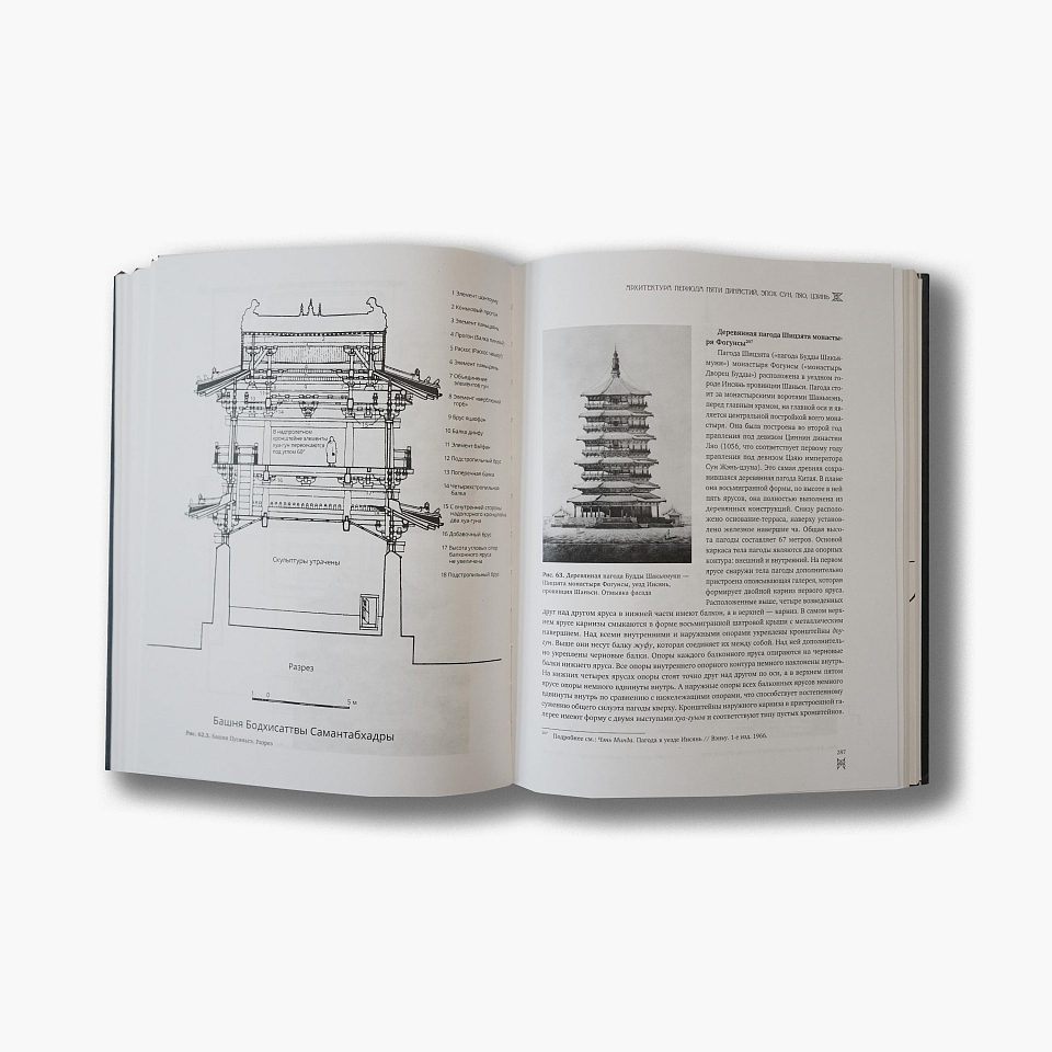 История архитектуры Китая