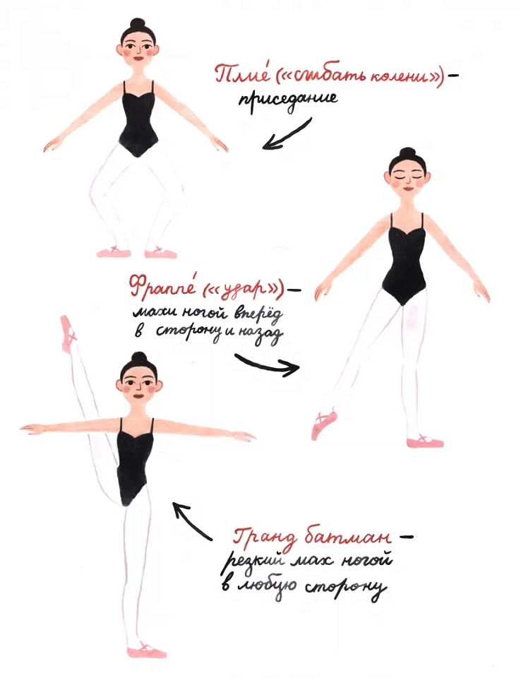 Балет. Танец на кончиках пальцев